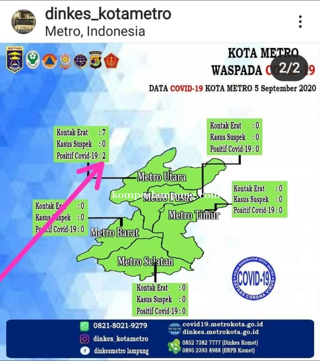Hasil Swab Keluarga Pasien-09 Meninggal, Dua Orang Positif Covid-19