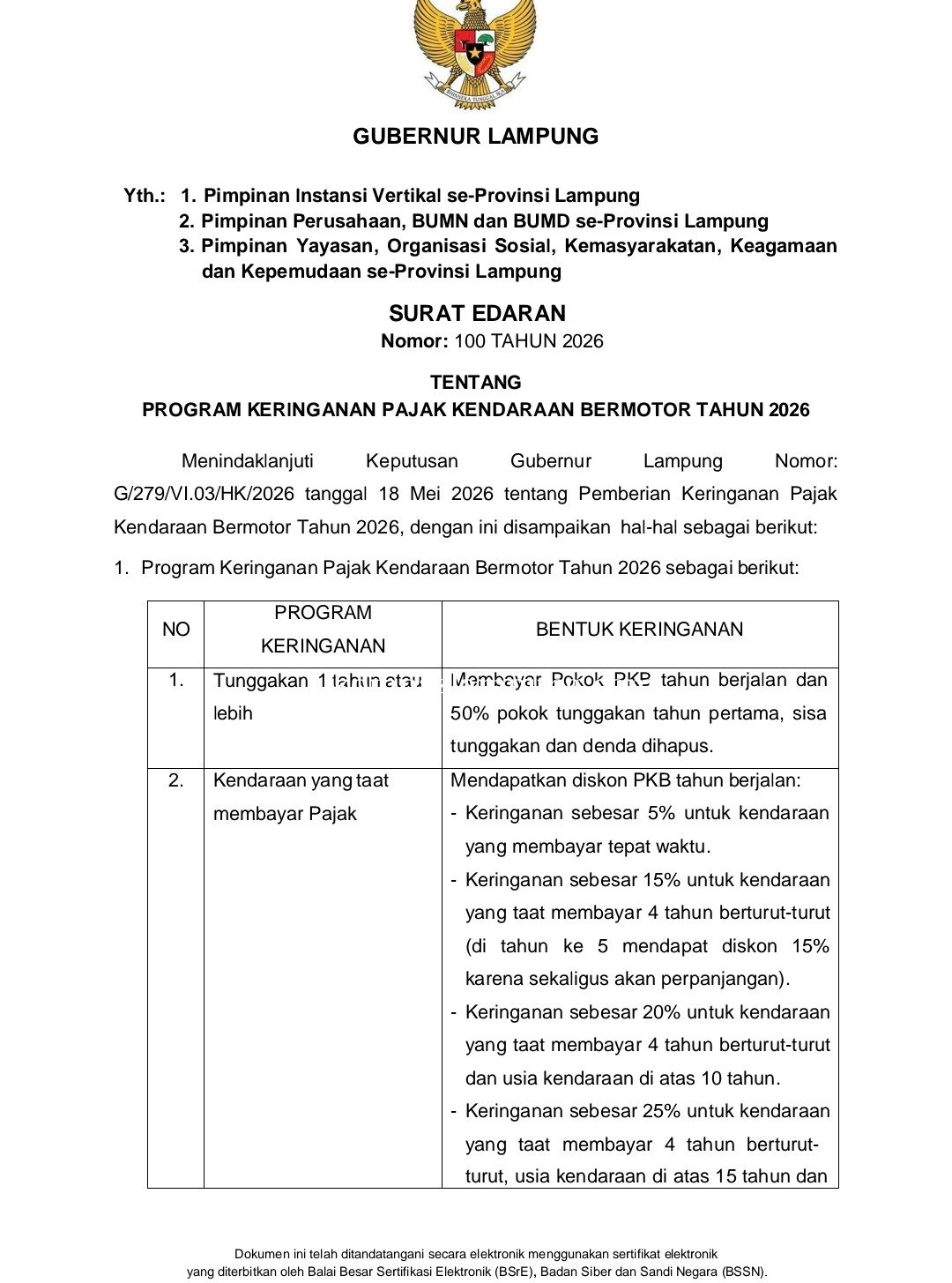 Pemerintah Provinsi Lampung Keluarkan Kebijakan Baru Terkait Keringanan Pajak Kendaraan 